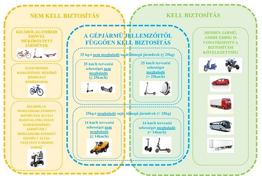 Elektromos roller biztosítás